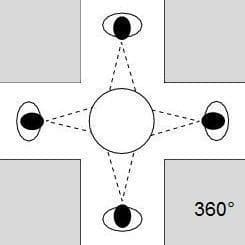 Moravia Full Dome Safety Mirrors