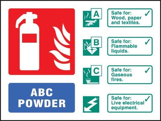 ABC Powder Fire Extinguisher Identification Signs - Landscape