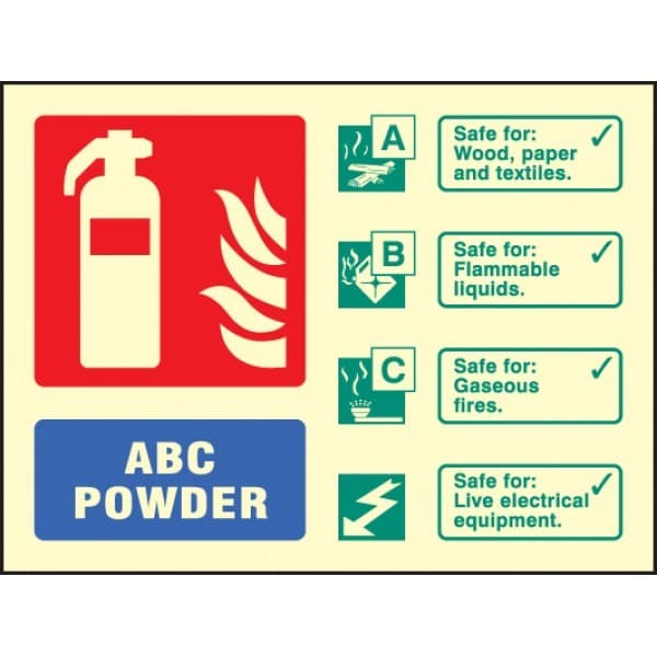 ABC Powder Fire Extinguisher Identification Signs - Landscape