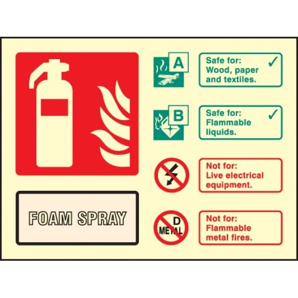 Foam Spray Fire Extinguisher Identification Signs - Landscape
