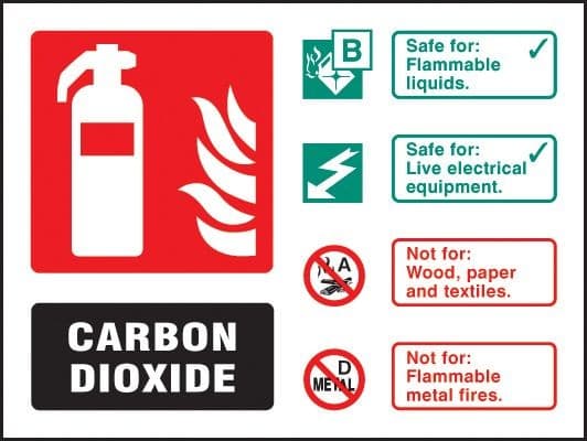 CO2 Fire Extinguisher Identification Signs - Landscape