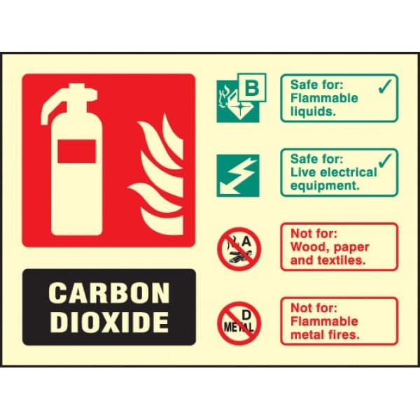 CO2 Fire Extinguisher Identification Signs - Landscape