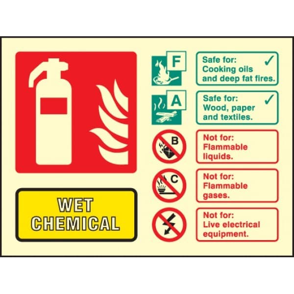Wet Chemical Fire Extinguisher Identification Signs - Landscape