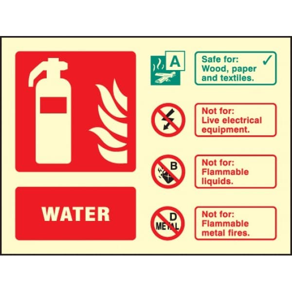Water Fire Extinguisher Identification Signs - Landscape
