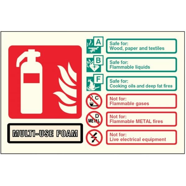 Multi-Use Foam Fire Extinguisher Identification Signs