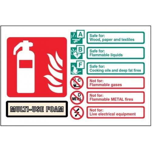 Multi-Use Foam Fire Extinguisher Identification Signs