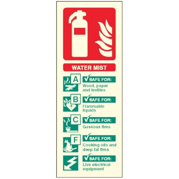 Water Mist Fire Extinguisher Identification Signs