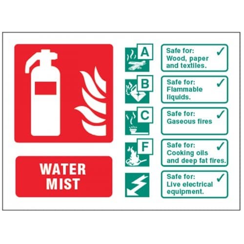 Water Mist Fire Extinguisher Identification Signs