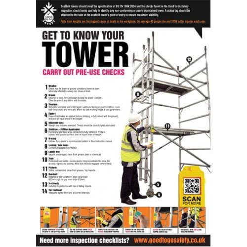 Good To Go Tower Inspection Poster | 420mm x 594mm | Synthetic Paper