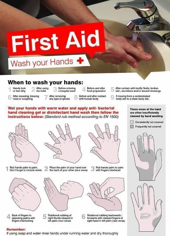 Wash Your Hands Poster | 420mm x594mm | Synthetic Paper