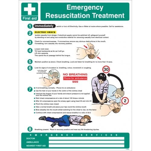 Emergency Resuscitation Treatment Wall Panel | 450mm x 600mm | Rigid Plastic