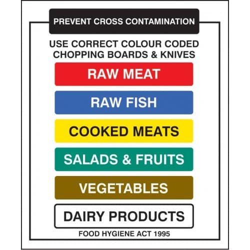 Prevent Cross Contamination - Use Correct Chopping Boards and Knives Signs