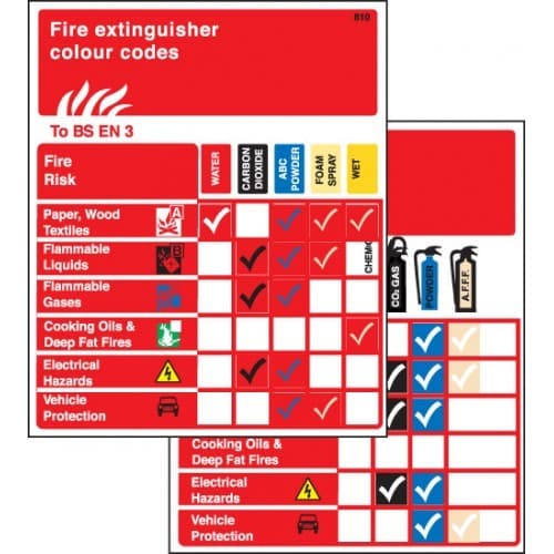 Fire Extinguisher Colour Codes Pocket Guide - Pack of 10 | 75mm x 90mm | Semi-Rigid PVC