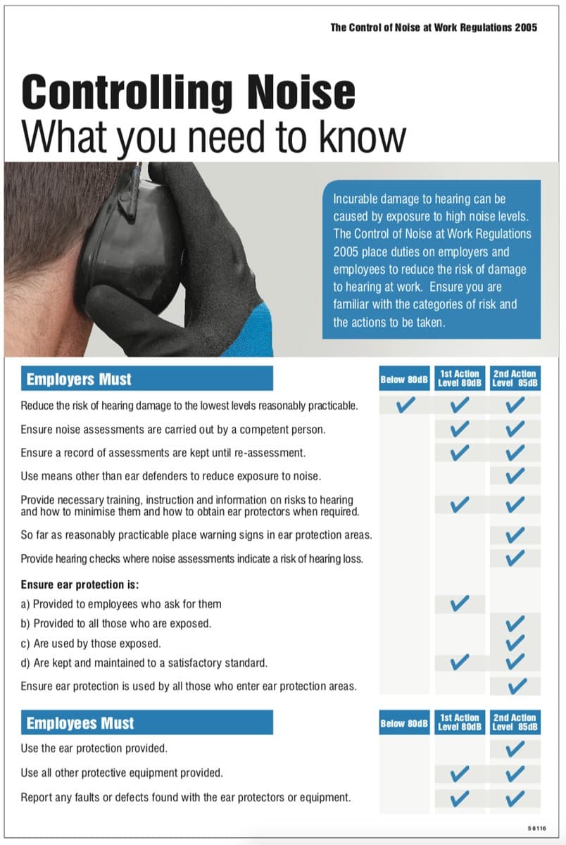 Controlling Damage from Noise at Work Poster | 400mm x 600mm | Rigid Plastic
