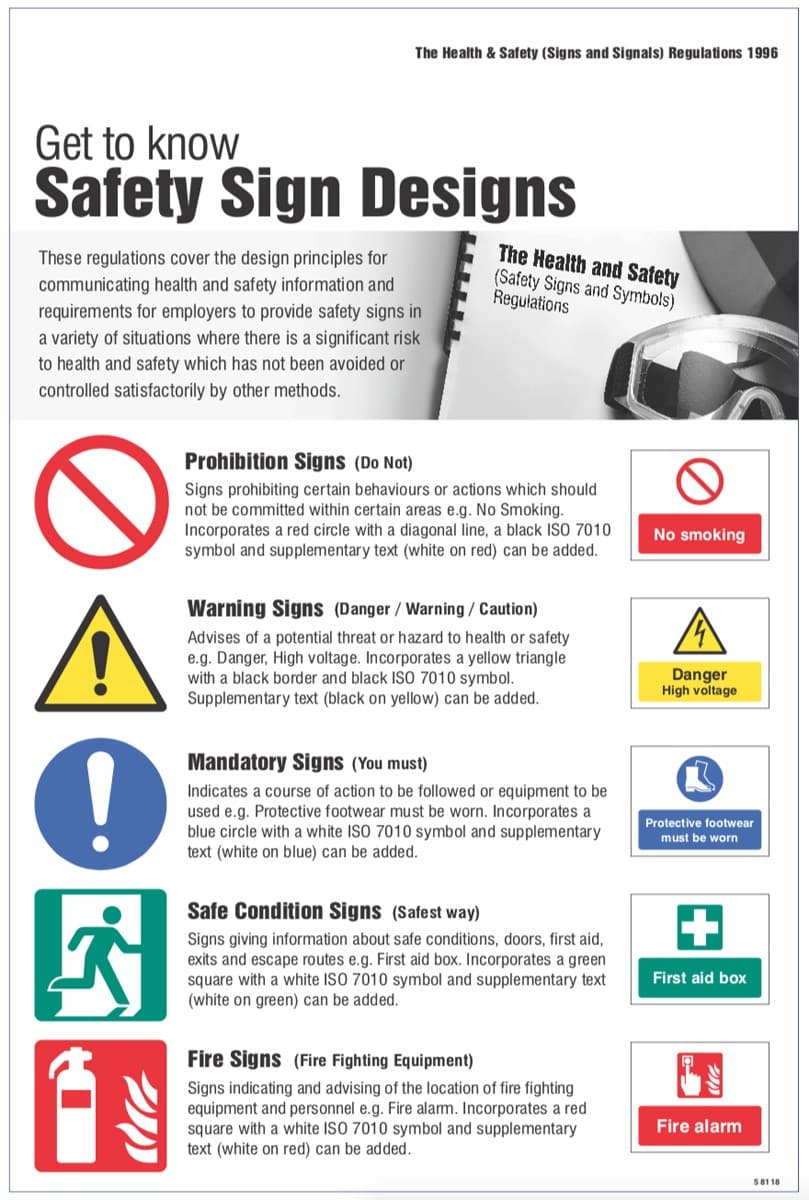 Safety Signs & Signals Regulations Poster | 400mm x 600mm | Rigid Plastic