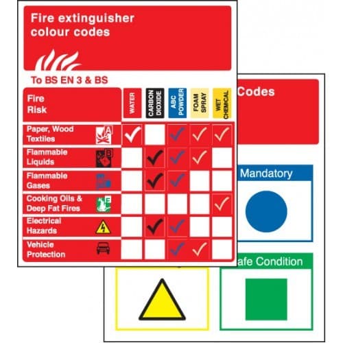Fire Extinguisher & Safety Sign Colour Codes Pocket Guide - Pack of 10 | 75mm x 90mm | Semi-Rigid PVC