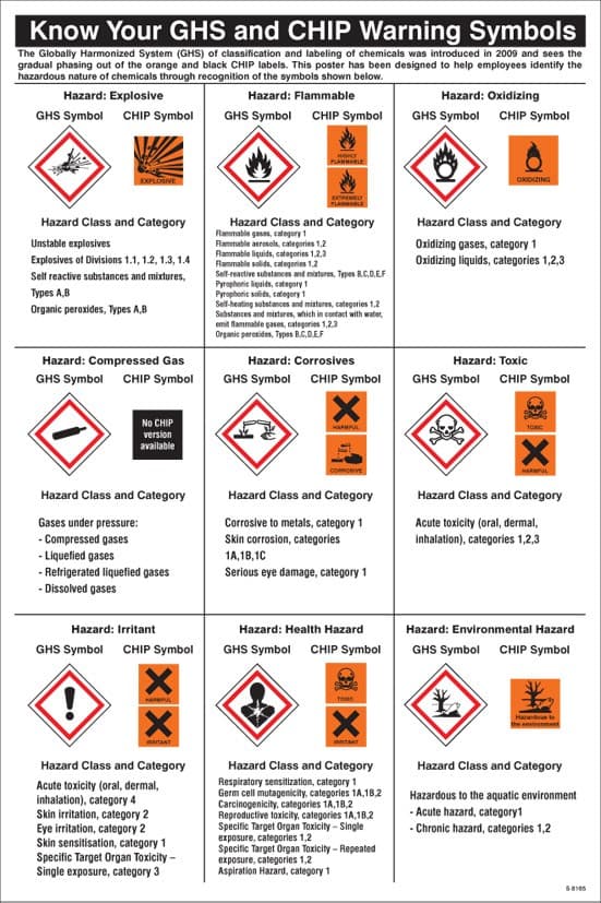 GHS Symbols Guidance Poster | 400mm x 600mm | Rigid Plastic