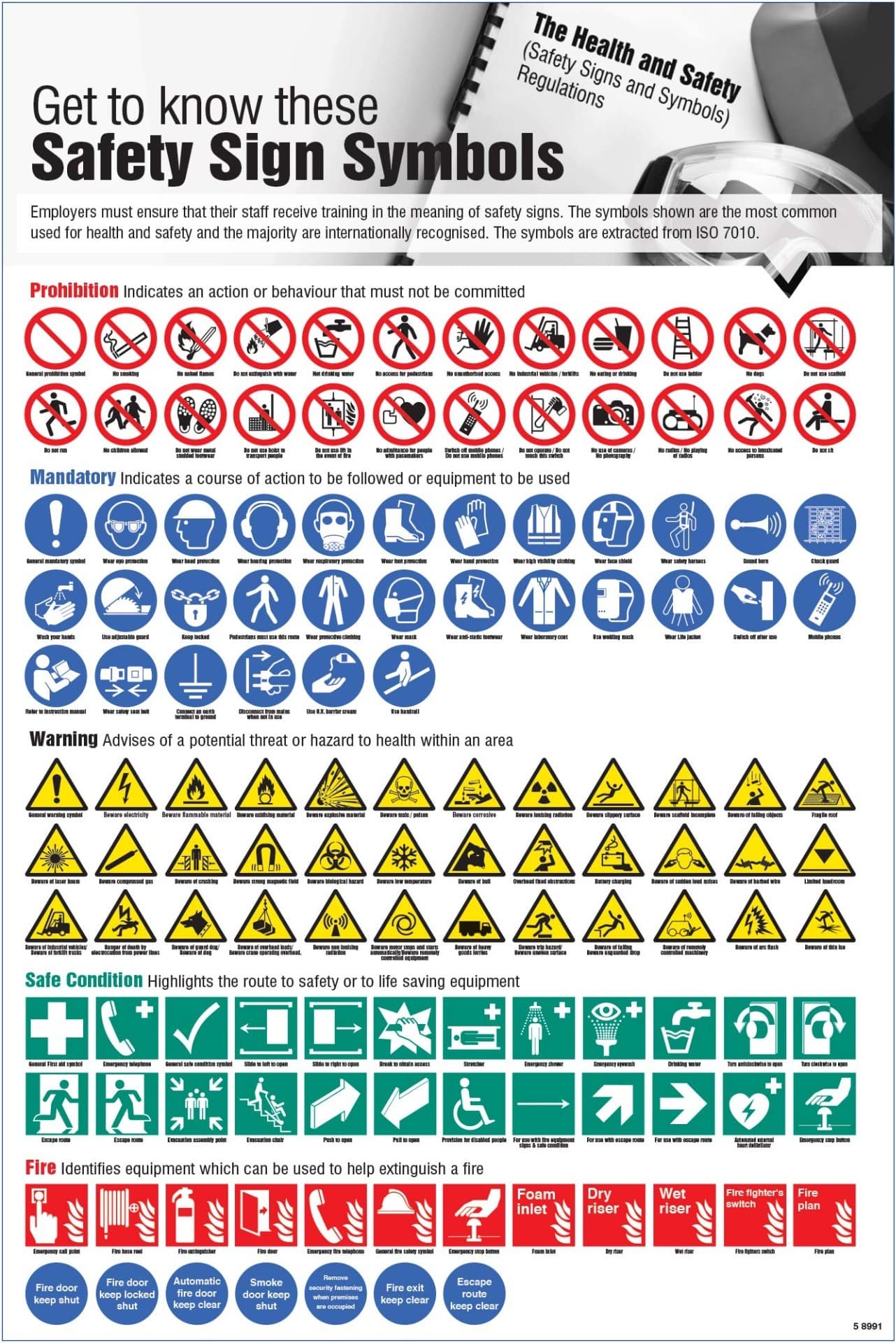 Get To Know These Symbols Poster | 400mm x 600mm | Rigid Plastic