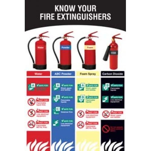 Know Your Fire Extinguishers Poster | 510mm x 760mm | Synthetic Paper