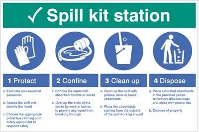 Spill Kit Station - Protect, Confine, Clean up, Dispose Signs | 900mm x 600mm | Rigid Plastic