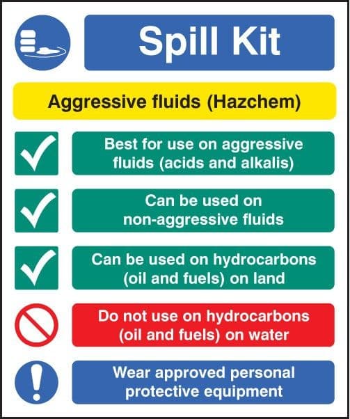Spill Kit - Aggressive Fluids Hazchem Signs