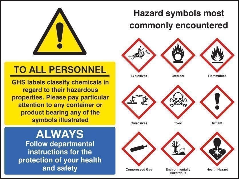 GHS Symbols Safety Signs