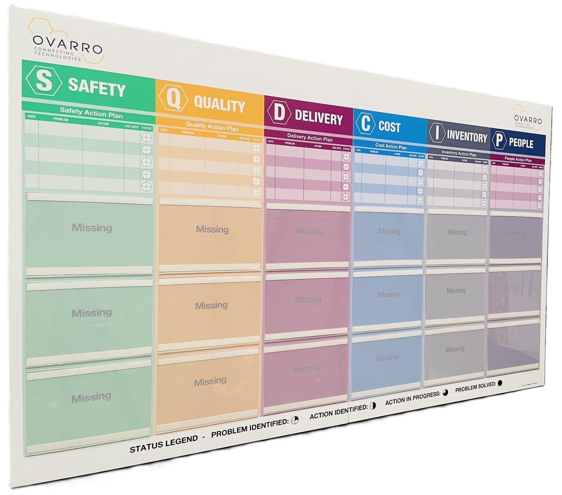 SQDCIP Workplace Safety & Quality Management Board