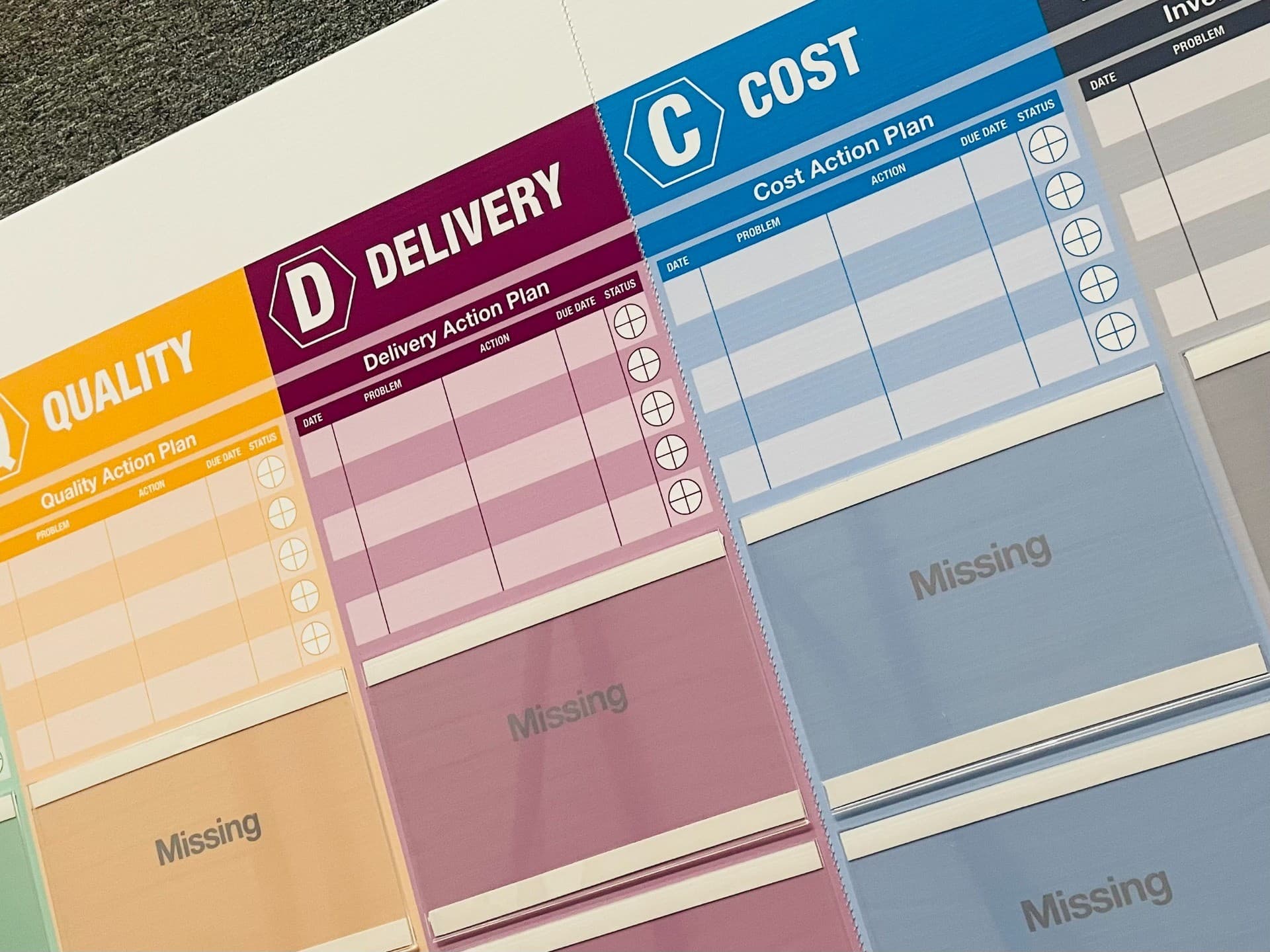 SQDCIP Workplace Safety & Quality Management Board