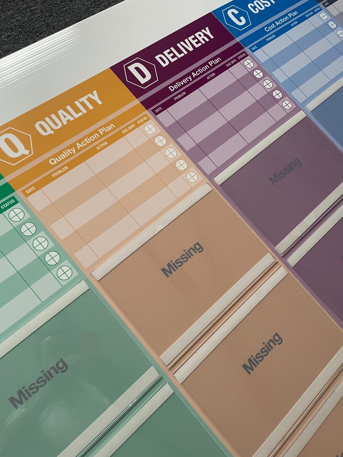 SQDCIP Workplace Safety & Quality Management Board