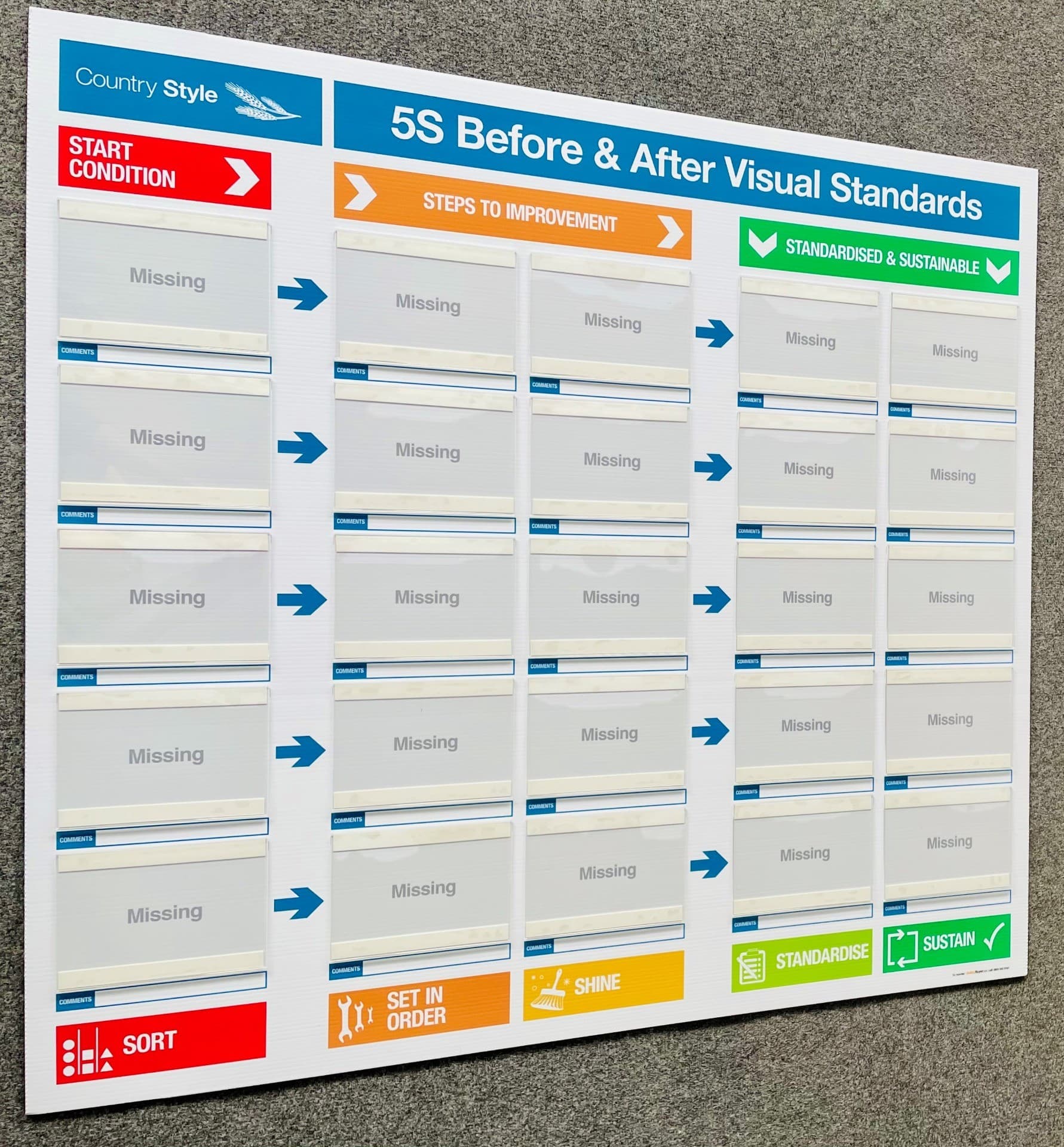 5S Before & After Visual Standards Board