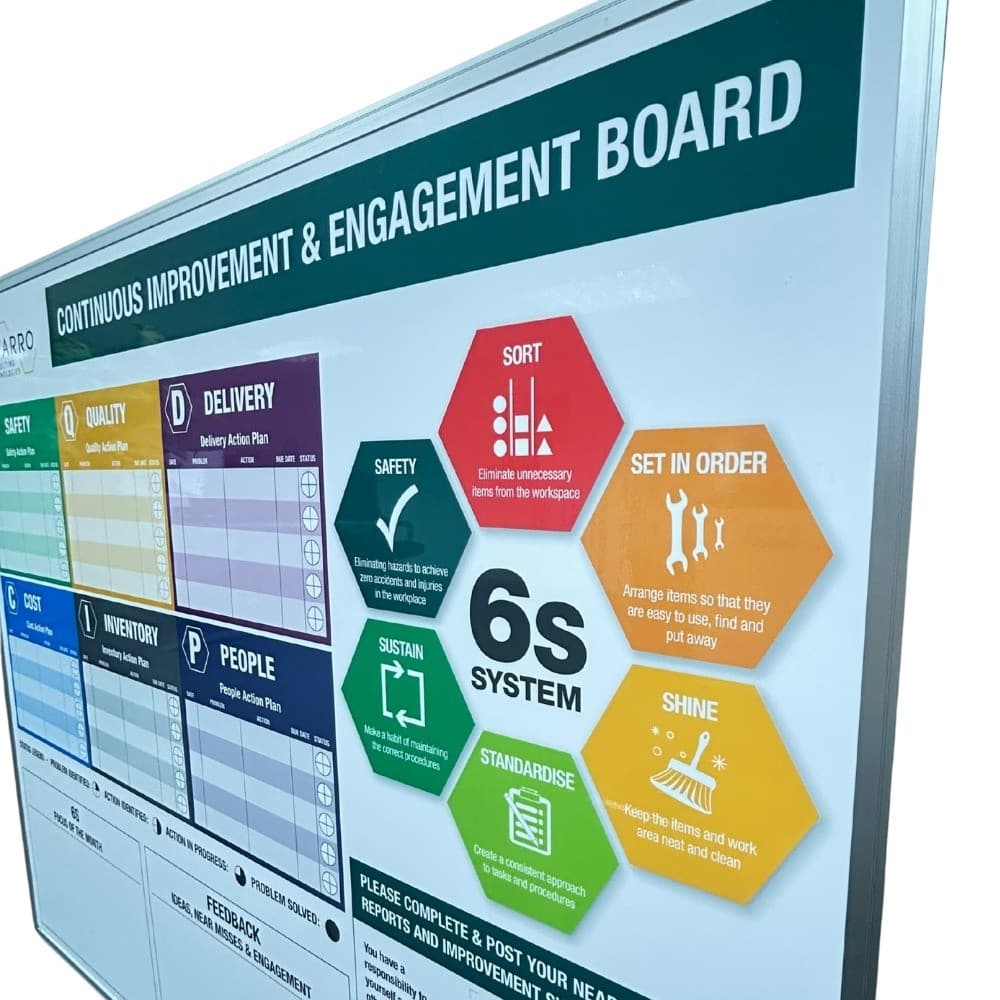SQDCIP Improvement & Engagement Magnetic Dry Wipe Board with Near Miss