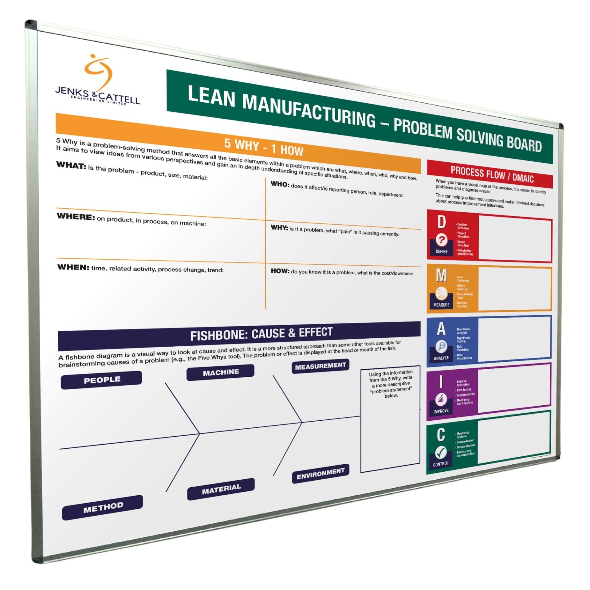 Lean Manufacturing Problem Solving Magnetic Dry Wipe Board