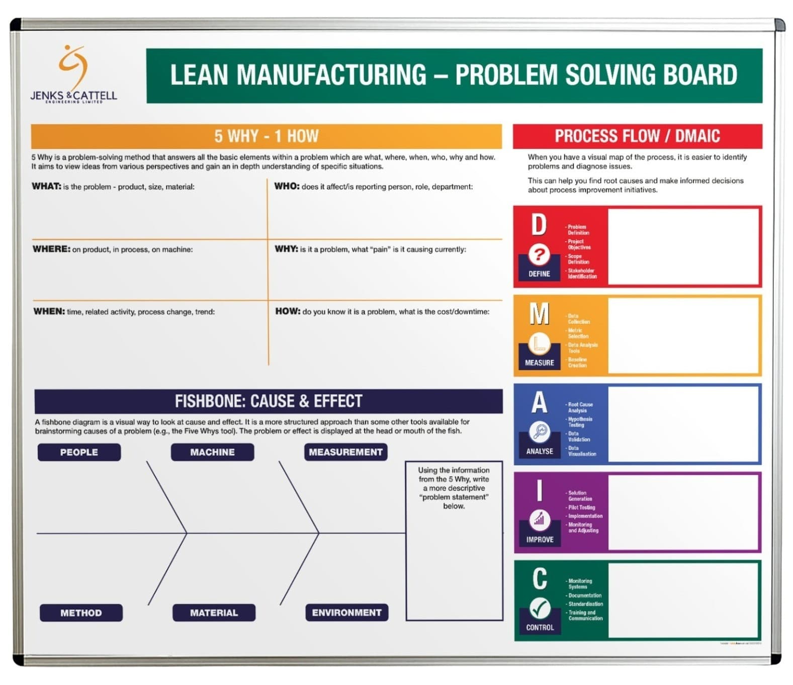 Lean Manufacturing Problem Solving Magnetic Dry Wipe Board