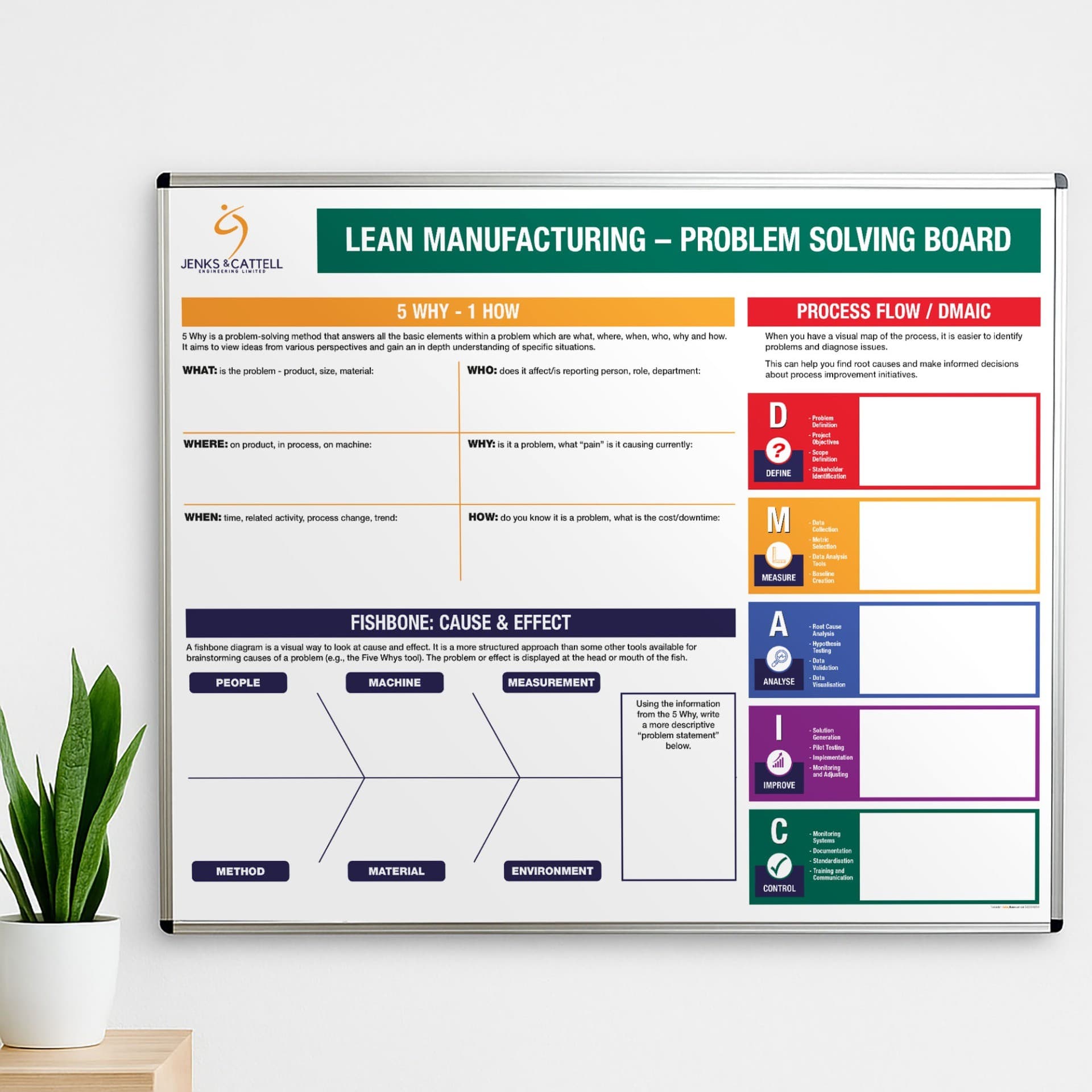 Lean Manufacturing Problem Solving Magnetic Dry Wipe Board