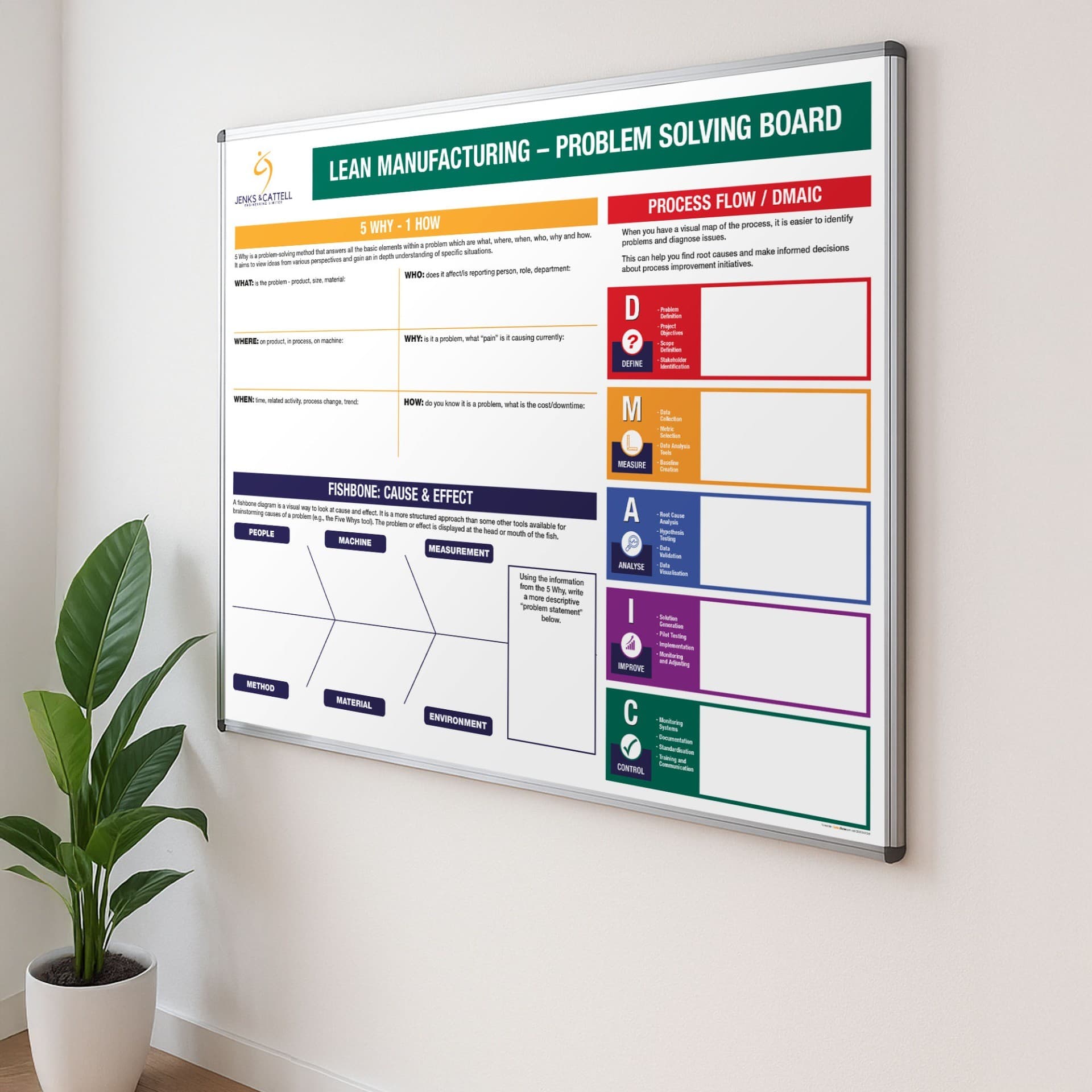 Lean Manufacturing Problem Solving Magnetic Dry Wipe Board